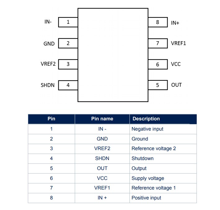 STMicroelectronics TSC201x双向电流检测放大器